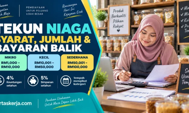 TEKUN Niaga: Syarat Kelayakan, Jumlah Pembiayaan dan Cara Mohon (2026)