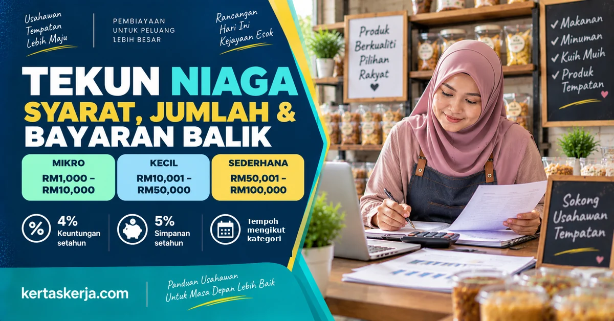 TEKUN Niaga: Syarat Kelayakan, Jumlah Pembiayaan dan Cara Mohon (2026)